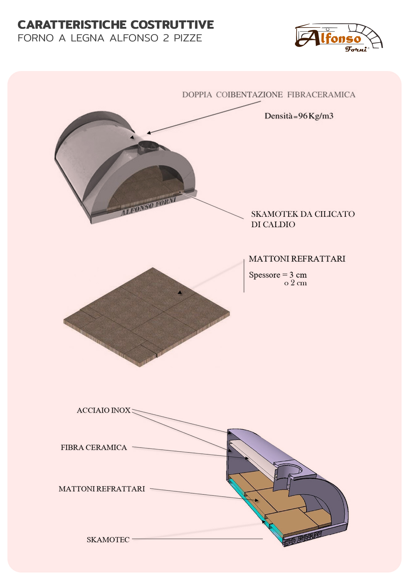 Construction features Wood-fired oven Alfonso 2 Pizze